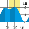 Tide chart for Rosario, Washington on 2022/01/13