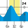 Tide chart for Rosario, Washington on 2022/01/24