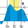 Tide chart for Rosario, Washington on 2022/01/6