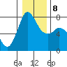 Tide chart for Rosario, Washington on 2022/01/8