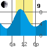 Tide chart for Rosario, Washington on 2022/01/9