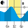 Tide chart for Rosario, Washington on 2022/02/8