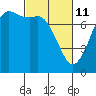 Tide chart for Rosario, Washington on 2022/03/11