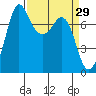 Tide chart for Rosario, Washington on 2022/03/29
