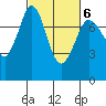 Tide chart for Rosario, Washington on 2022/03/6