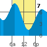 Tide chart for Rosario, Washington on 2022/03/7