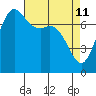 Tide chart for Rosario, Washington on 2022/04/11