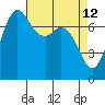 Tide chart for Rosario, Washington on 2022/04/12