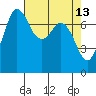 Tide chart for Rosario, Washington on 2022/04/13