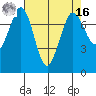Tide chart for Rosario, Washington on 2022/04/16