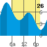 Tide chart for Rosario, Washington on 2022/04/26