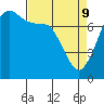 Tide chart for Rosario, Washington on 2022/04/9