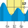 Tide chart for Rosario, Washington on 2022/05/12