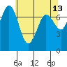 Tide chart for Rosario, Washington on 2022/05/13