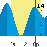 Tide chart for Rosario, Washington on 2022/05/14