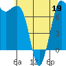 Tide chart for Rosario, Washington on 2022/05/19
