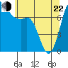 Tide chart for Rosario, Washington on 2022/05/22