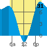 Tide chart for Rosario, Washington on 2022/05/31