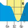 Tide chart for Rosario, Washington on 2022/05/6