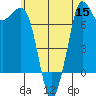 Tide chart for Orcas Island (Rosario), Washington on 2022/07/15