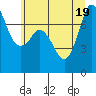 Tide chart for Orcas Island (Rosario), Washington on 2022/07/19