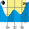 Tide chart for Orcas Island (Rosario), Washington on 2022/07/20
