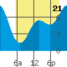 Tide chart for Orcas Island (Rosario), Washington on 2022/07/21