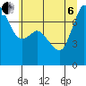 Tide chart for Orcas Island (Rosario), Washington on 2022/07/6