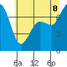Tide chart for Orcas Island (Rosario), Washington on 2022/07/8