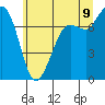 Tide chart for Orcas Island (Rosario), Washington on 2022/07/9