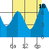 Tide chart for Rosario, Washington on 2022/08/16