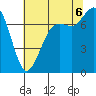 Tide chart for Rosario, Washington on 2022/08/6