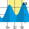 Tide chart for Rosario, Washington on 2022/09/13