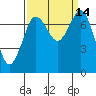 Tide chart for Rosario, Washington on 2022/09/14