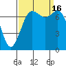 Tide chart for Rosario, Washington on 2022/09/16