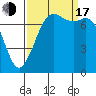 Tide chart for Rosario, Washington on 2022/09/17