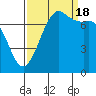 Tide chart for Rosario, Washington on 2022/09/18