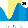 Tide chart for Rosario, Washington on 2022/09/20
