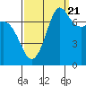 Tide chart for Rosario, Washington on 2022/09/21