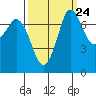 Tide chart for Rosario, Washington on 2022/09/24