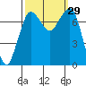 Tide chart for Rosario, Washington on 2022/09/29