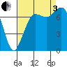 Tide chart for Rosario, Washington on 2022/09/3