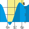 Tide chart for Rosario, Washington on 2022/09/6