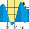 Tide chart for Rosario, Washington on 2022/09/8