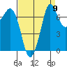 Tide chart for Rosario, Washington on 2022/09/9