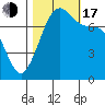 Tide chart for Rosario, Washington on 2022/10/17