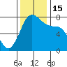 Tide chart for Orcas Island (Rosario), Washington on 2022/11/15