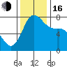 Tide chart for Orcas Island (Rosario), Washington on 2022/11/16