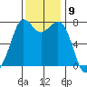 Tide chart for Orcas Island (Rosario), Washington on 2022/11/9