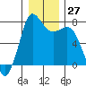 Tide chart for Rosario, Washington on 2022/12/27